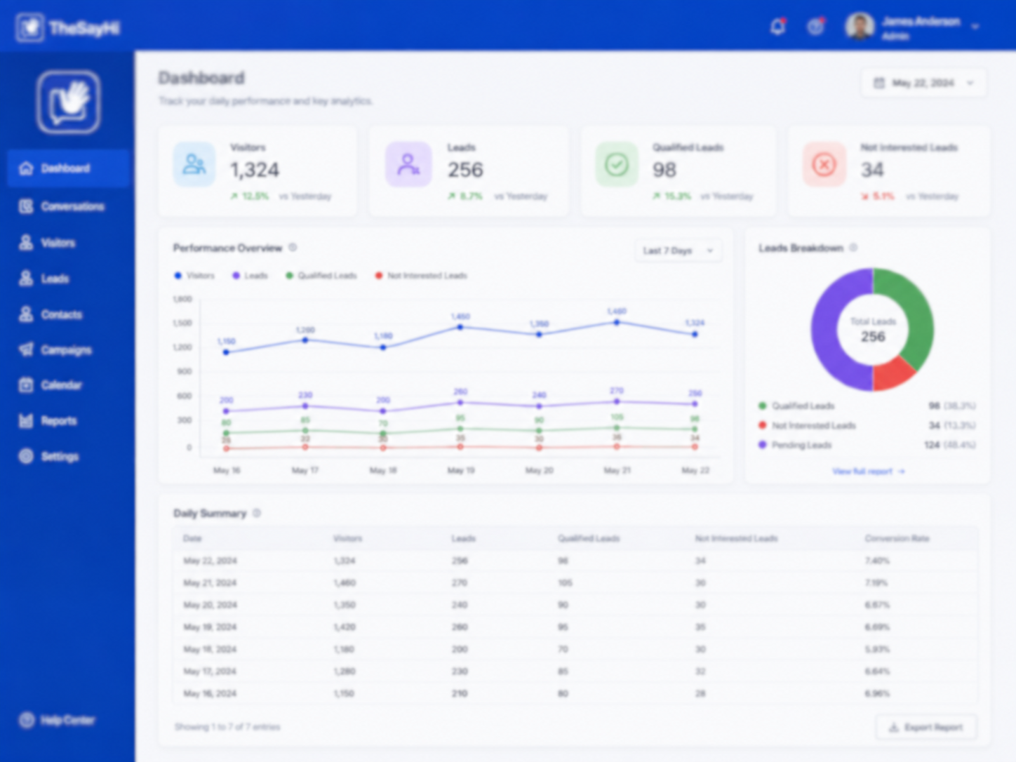 Analytics Dashboard